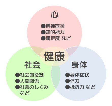 身体が痩せれば健康なのか?【大崎市古川のダイエット特化型パーソナルジム】 – ダイエット特化型プライベートジムONE LIFE|大崎市古川の ...
